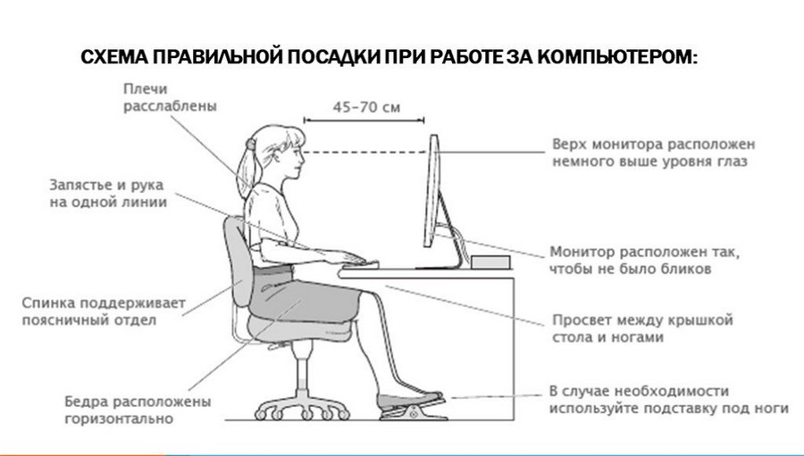 Схема правильной посадки при работе за компьютером